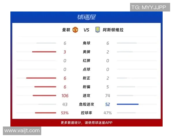 曼联对阵维拉精彩直播全程回顾及赛后分析